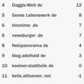 netzliga Saison 2015/16 – 2.Spieltag