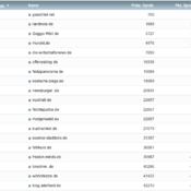 netzliga Saison 2019/20 – 2. Spieltag