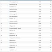 netzliga Saison 2012/13 – 2.Spieltag