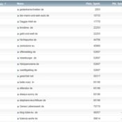 netzliga Saison 2013/14 – 30.Spieltag