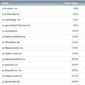 netzliga Saison 2022/23 – 30. Spieltag