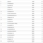netzliga Saison 2011/12 – 30.Spieltag