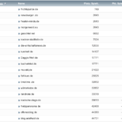 netzliga Saison 2019/20 – 30. Spieltag