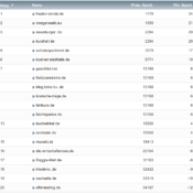 netzliga Saison 2020/21 – 30. Spieltag