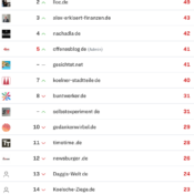 netzliga Saison 2024/25 – 30. Spieltag