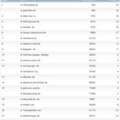 netzliga Saison 2012/13 – 30.Spieltag