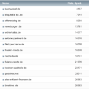 netzliga Saison 2022/23 – 31. Spieltag