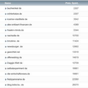 netzliga Saison 2021/22 – 31. Spieltag