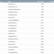 netzliga Saison 2019/20 – 31. Spieltag