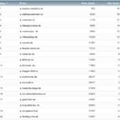 netzliga Saison 2020/21 – 31. Spieltag