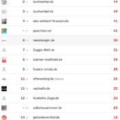 netzliga Saison 2024/25 – 31. Spieltag