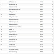 netzliga Saison 2011/12 – 31.Spieltag
