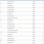 netzliga Saison 2012/13 – 31.Spieltag