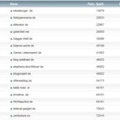 netzliga Saison 2014/15 – 31.Spieltag