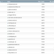netzliga Saison 2013/14 – 31.Spieltag