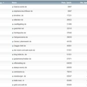 netzliga Saison 2013/14 – 32.Spieltag