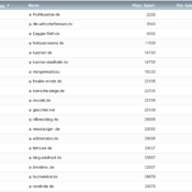 netzliga Saison 2019/20 – 32. Spieltag