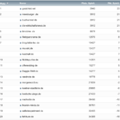 netzliga Saison 2020/21 – 32. Spieltag