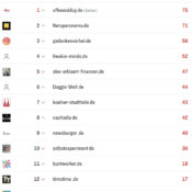 netzliga Saison 2025/26 – 32. Spieltag