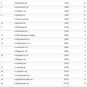 netzliga Saison 2011/12 – 32.Spieltag