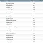 netzliga Saison 2013/14 – 33.Spieltag