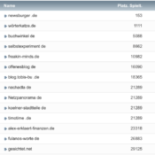 netzliga Saison 2022/23 – 33. Spieltag