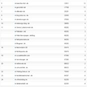 netzliga Saison 2011/12 – 33.Spieltag
