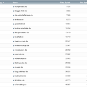 netzliga Saison 2019/20 – 33. Spieltag