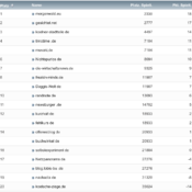 netzliga Saison 2020/21 – 33. Spieltag