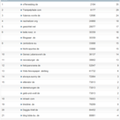 netzliga Saison 2012/13 – 33.Spieltag