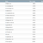 workaBLOGic Bundesliga – 33.Spieltag