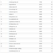 netzliga Saison 2011/12 – 34.Spieltag