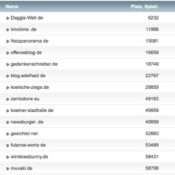 netzliga Saison 2016/17 – 34.Spieltag