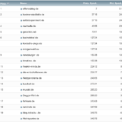 netzliga Saison 2020/21 – 34. Spieltag