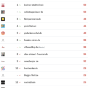 netzliga Saison 2025/26 – 34. Spieltag