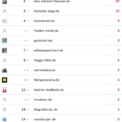 netzliga Saison 2023/24 – 34. Spieltag