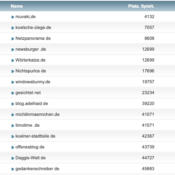 netzliga Saison 2018/19 – 34.Spieltag