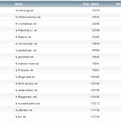 workaBLOGic Bundesliga – 34.Spieltag