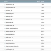 netzliga Saison 2014/15 – 34.Spieltag