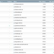 netzliga 2013/14 – die Abschlusstabelle