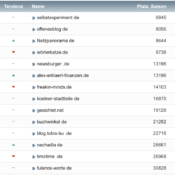 netzliga 2022/23 – die Abschlusstabelle