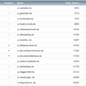 netzliga 2021/22 – die Abschlusstabelle