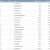 netzliga 2020/21 – die Abschlusstabelle