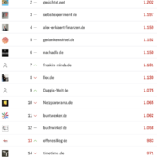 netzliga 2024/25 – die Abschlusstabelle