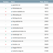 netzliga 2018/19 – die Abschlusstabelle