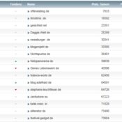 netzliga 2014/15 – die Abschlusstabelle