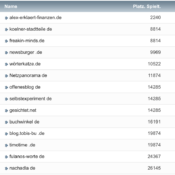 netzliga Saison 2022/23 – 3. Spieltag
