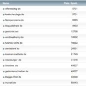 netzliga Saison 2016/17 – 3. Spieltag