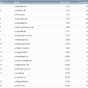 netzliga Saison 2020/21 – 3. Spieltag