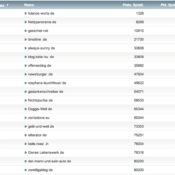 netzliga Saison 2013/14 – 3.Spieltag